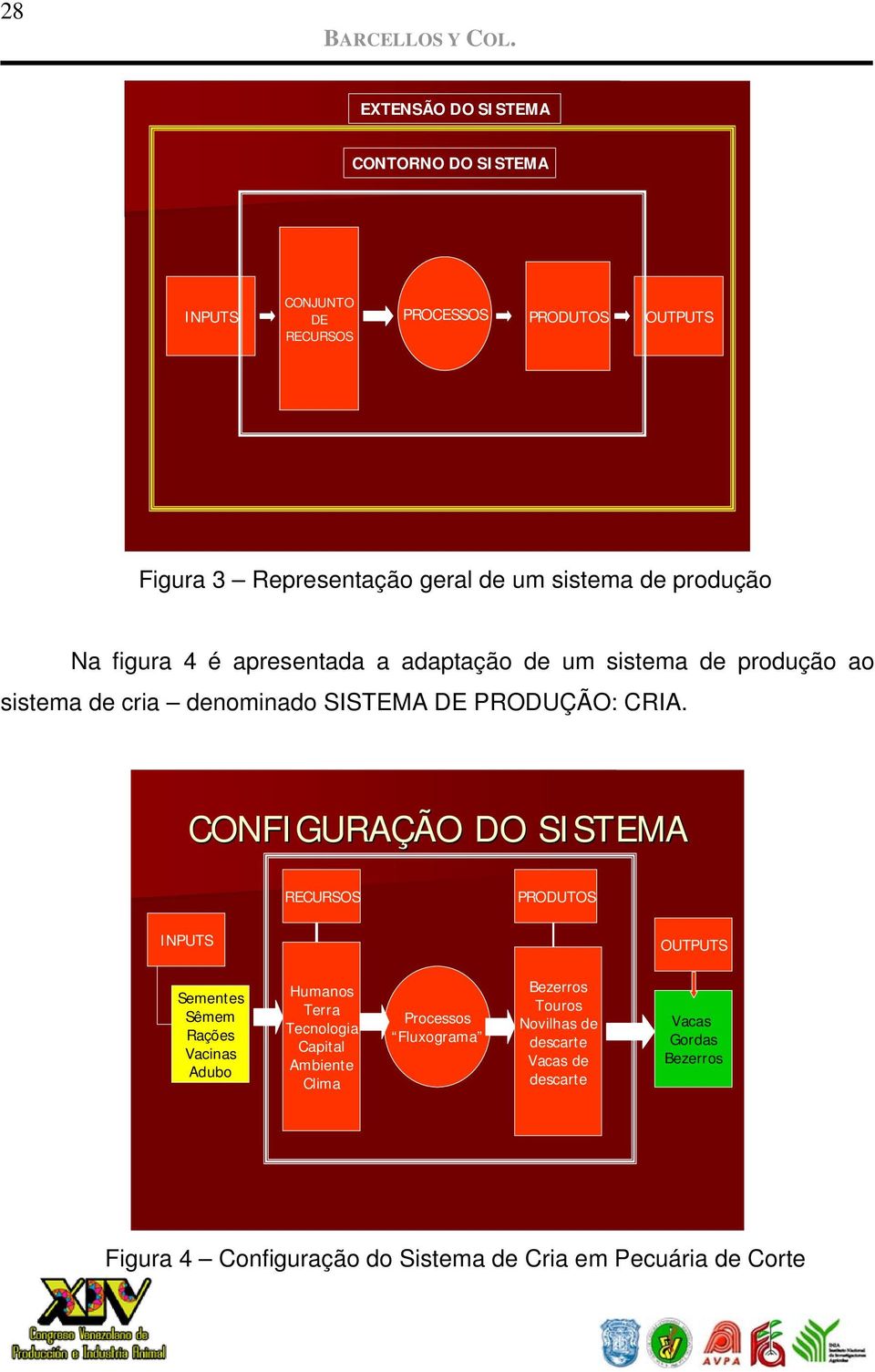 produção Na figura 4 é apresentada a adaptação de um sistema de produção ao sistema de cria denominado SISTEMA DE PRODUÇÃO: CRIA.