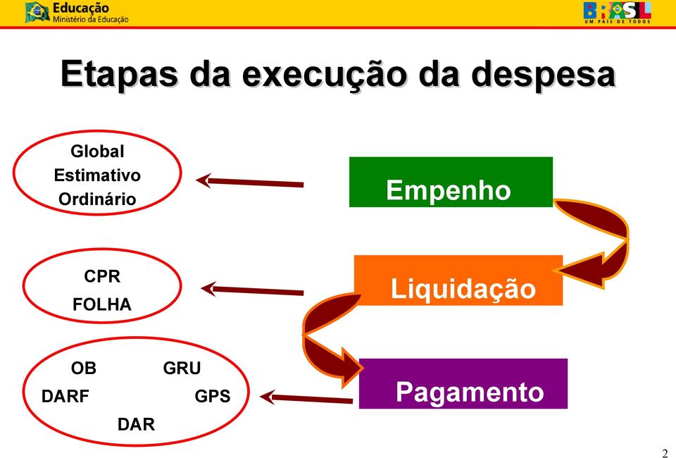 Empenho CPR Liquidação FOLHA