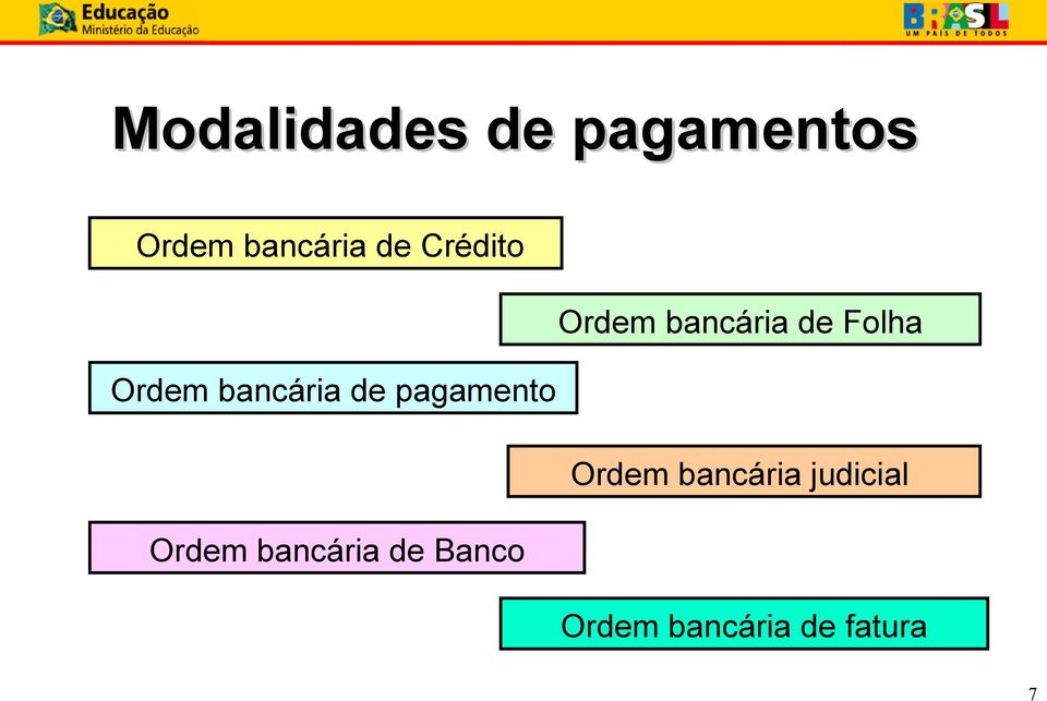 bancária de pagamento Ordem bancária