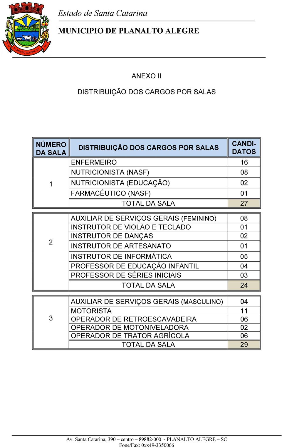 DE DANÇAS 02 INSTRUTOR DE ARTESANATO 01 INSTRUTOR DE INFORMÁTICA 05 PROFESSOR DE EDUCAÇÃO INFANTIL 04 PROFESSOR DE SÉRIES INICIAIS 03 TOTAL DA SALA 24