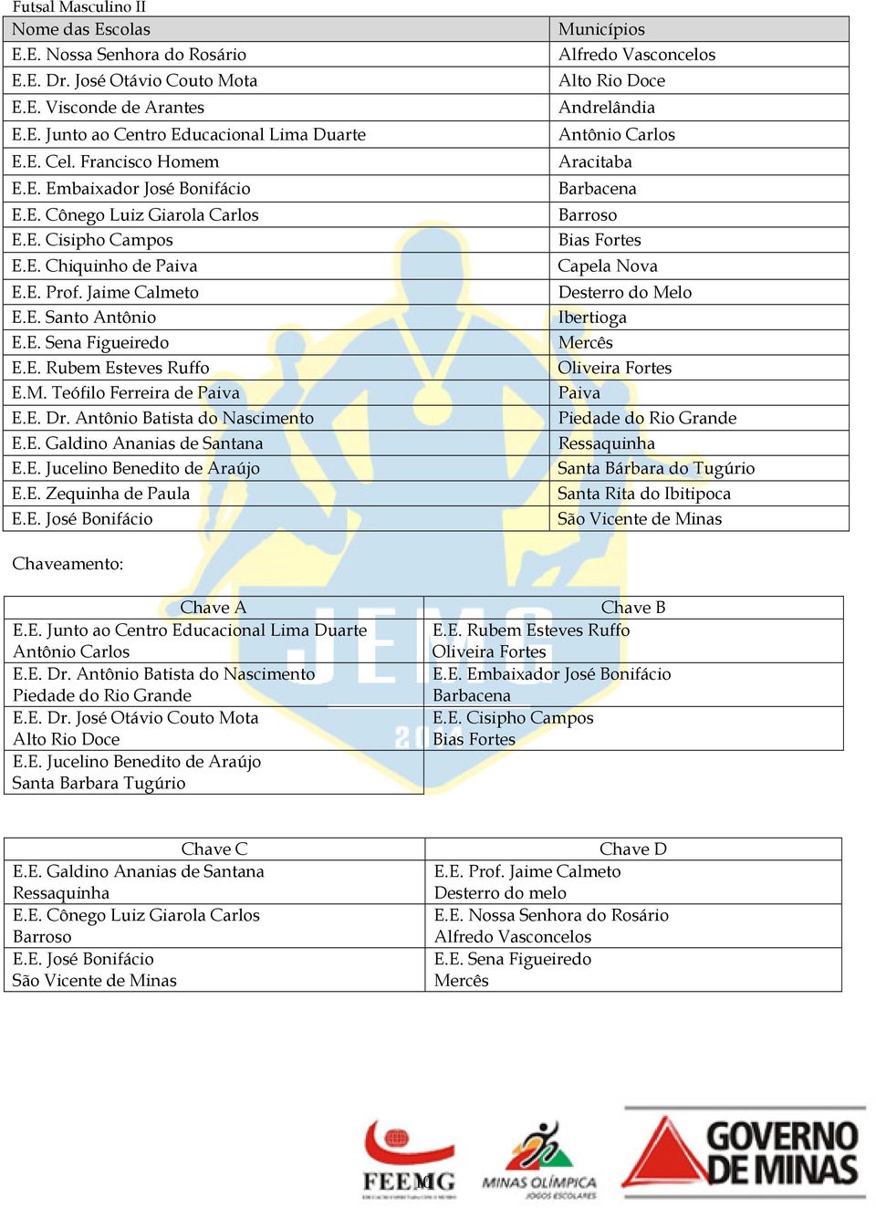 E. Jucelino Benedito de Araújo Santa Barbara Tugúrio Chave B E.E. Embaixador José Bonifácio E.E. Cisipho Campos Bias Fortes Chave C E.E. Galdino Ananias de Santana E.