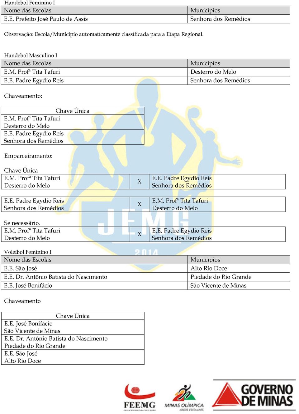 classificada para a Etapa Regional. Handebol Masculino I E.E. Padre Egydio Reis E.E. Padre Egydio Reis Emparceiramento: E.