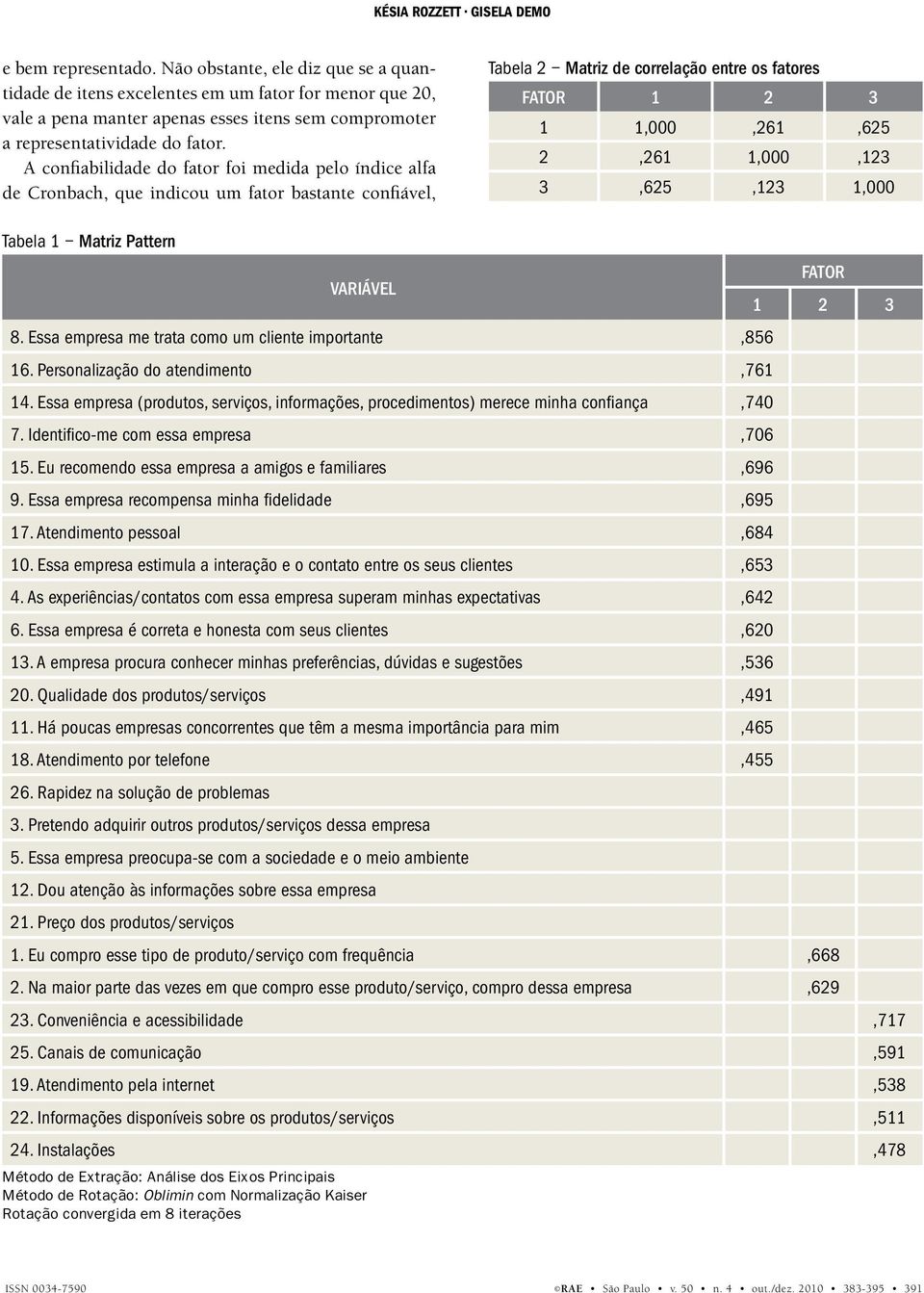 A confiabilidade do fator foi medida pelo índice alfa de Cronbach, que indicou um fator bastante confiável, Tabela 2 Matriz de correlação entre os fatores Fator 1 2 3 1 1,000,261,625 2,261 1,000,123