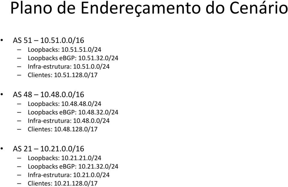 48.32.0/24 Infra-estrutura: 10.48.0.0/24 Clientes: 10.48.128.0/17 AS 21 10.21.0.0/16 Loopbacks: 10.21.21.0/24 Loopbacks ebgp: 10.