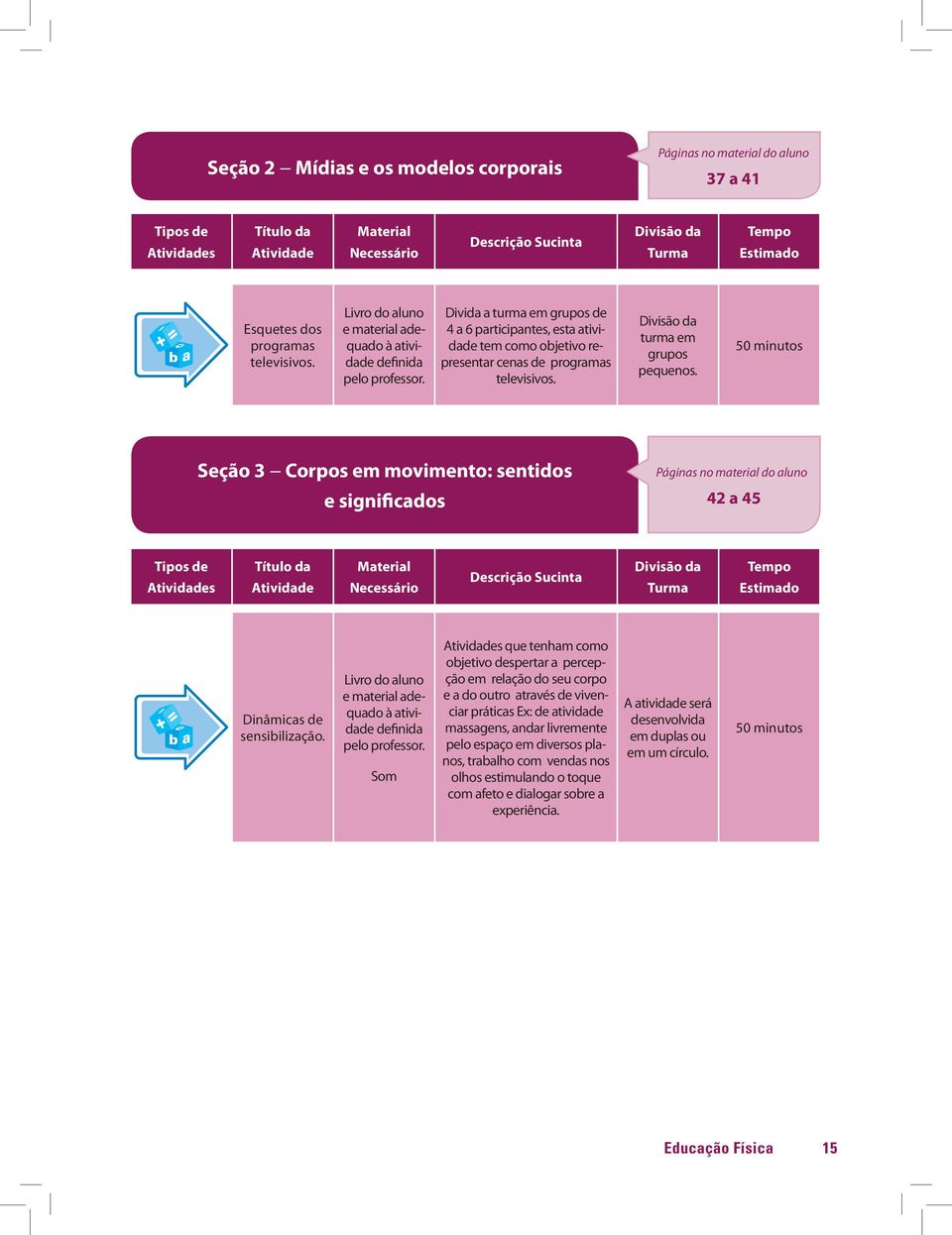 50 minutos Seção 3 Corpos em movimento: sentidos e significados Páginas no material do aluno 42 a 45 Tipos de Dinâmicas de sensibilização.