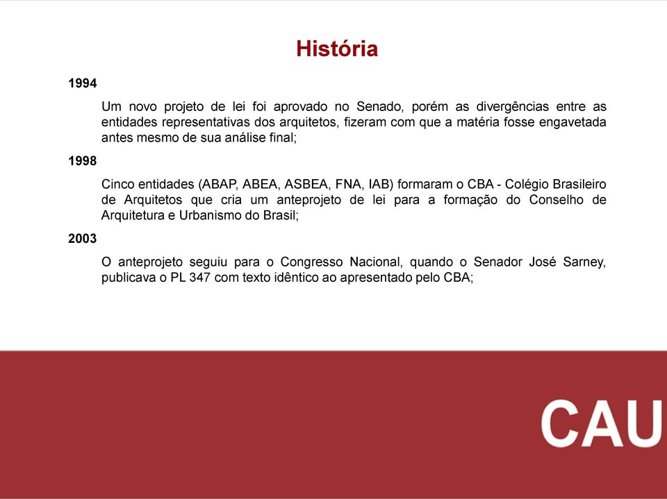 formaram o CBA - Colégio Brasileiro de Arquitetos que cria um anteprojeto de lei para a formação do Conselho de Arquitetura e Urbanismo do