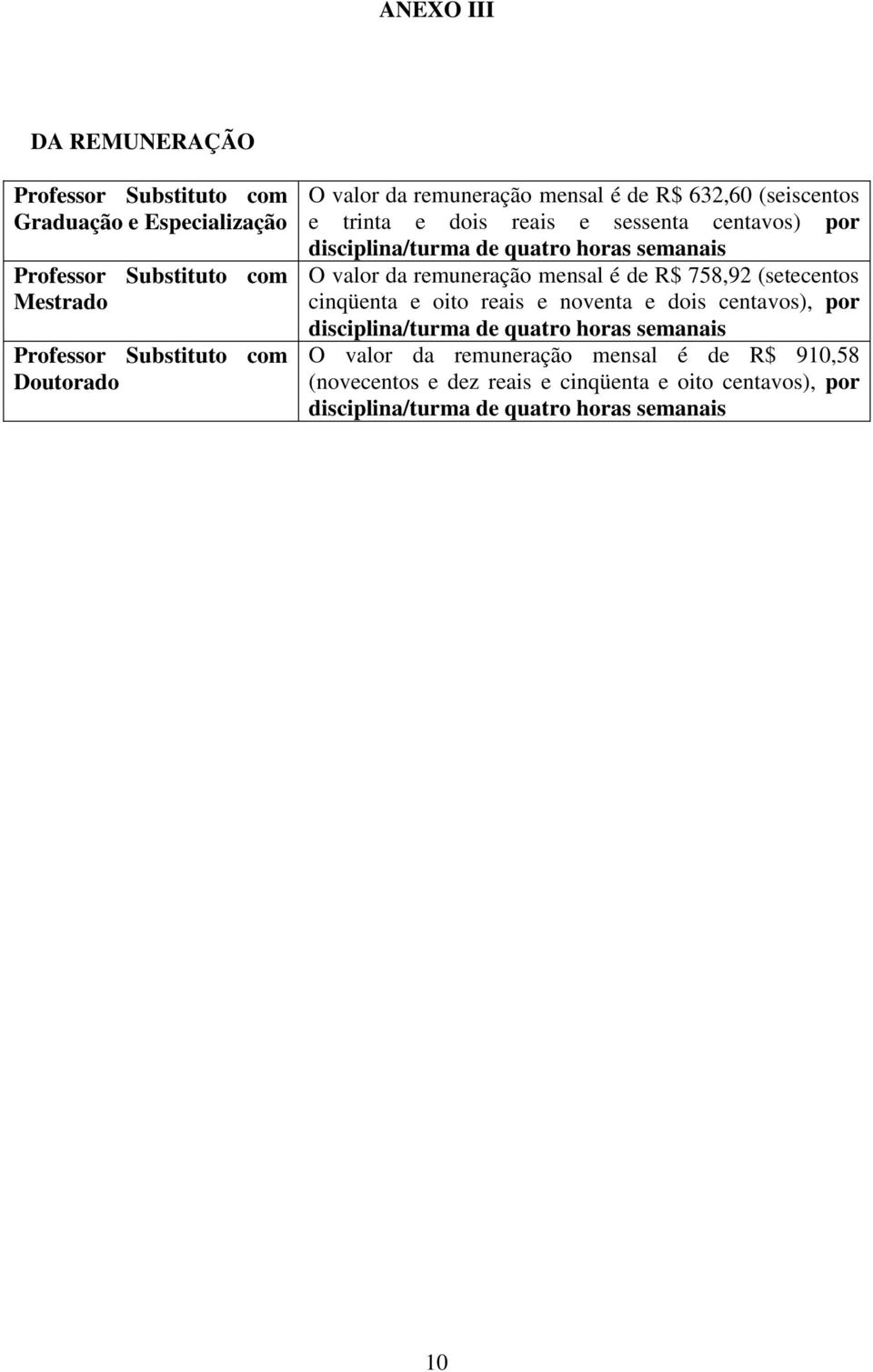 valor da remuneração mensal é de R$ 758,92 (setecentos cinqüenta e oito reais e noventa e dois centavos), por disciplina/turma de quatro horas