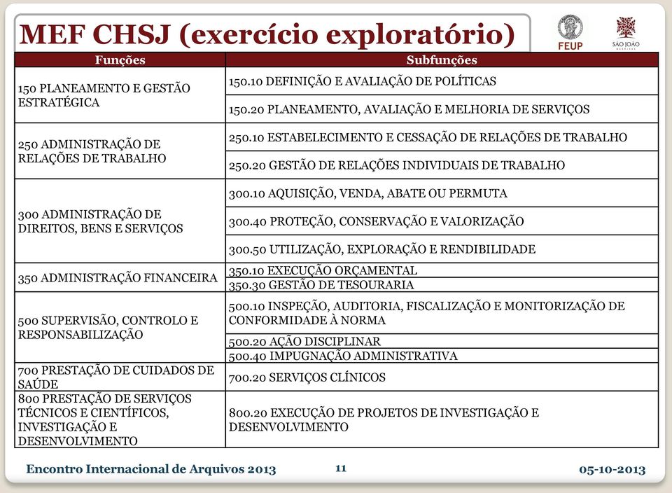 RESPONSABILIZAÇÃO 700 PRESTAÇÃO DE CUIDADOS DE SAÚDE 800 PRESTAÇÃO DE SERVIÇOS TÉCNICOS E CIENTÍFICOS, INVESTIGAÇÃO E DESENVOLVIMENTO 250.10 ESTABELECIMENTO E CESSAÇÃO DE RELAÇÕES DE TRABALHO 250.