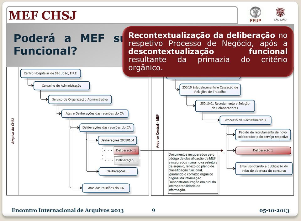 do critério orgânico.