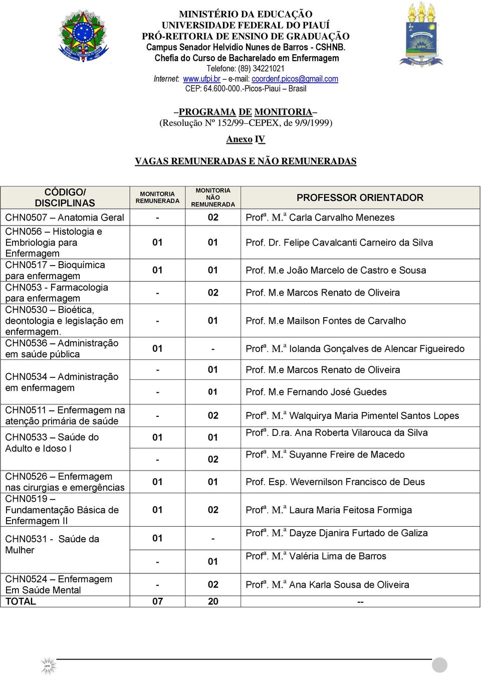 -Picos-Piauí Brasil PROGRAMA DE MONITORIA (Resolução Nº 152/99 CEPEX, de 9/9/1999) Anexo IV VAGAS REMUNERADAS E NÃO REMUNERADAS CÓDIGO/ DISCIPLINAS MONITORIA REMUNERADA MONITORIA NÃO REMUNERADA