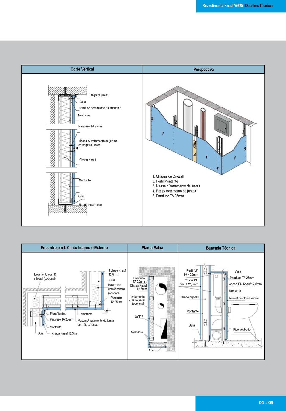 Fita de isolamento Encontro em L Canto Interno e Externo Planta Baixa Bancada Técnica Isolamento com lã mineral (opcional) 1 chapa Knauf Isolamento com lã mineral