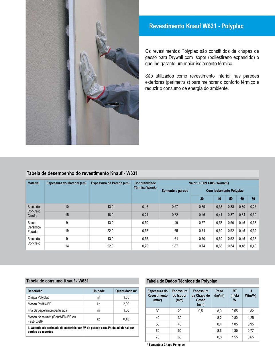 Tabela de desempenho do revestimento Knauf - W631 Material Espessura do Material (cm) Espessura da Parede (cm) Condutividade Térmica W/(mk) Somente a parede Valor U (DIN 4108) W/(m2K) Com isolamento