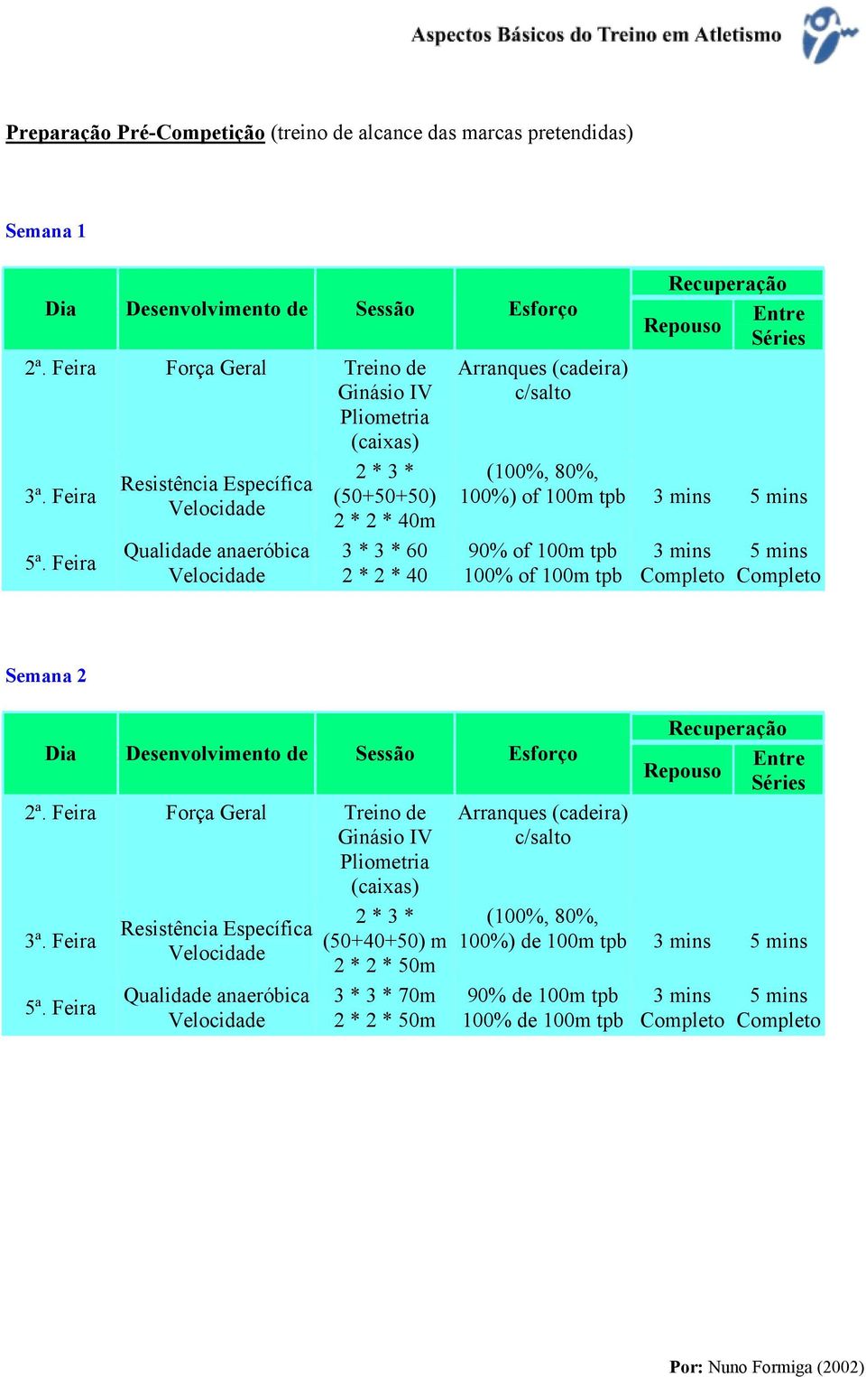 2 * 40 (, 80%, ) of 100m 90% of 100m of 100m 3 mins 5 mins Semana 2 2ª.