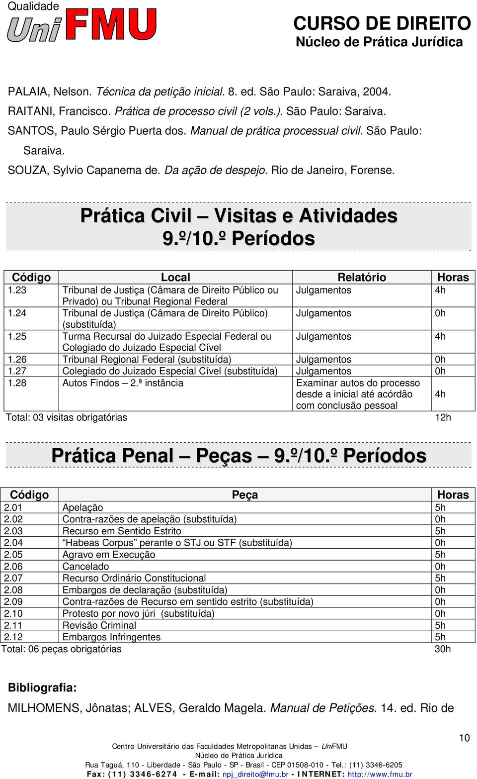 º Períodos Código Local Relatório Horas 1.23 Tribunal de Justiça (Câmara de Direito Público ou Julgamentos 4h Privado) ou Tribunal Regional Federal 1.