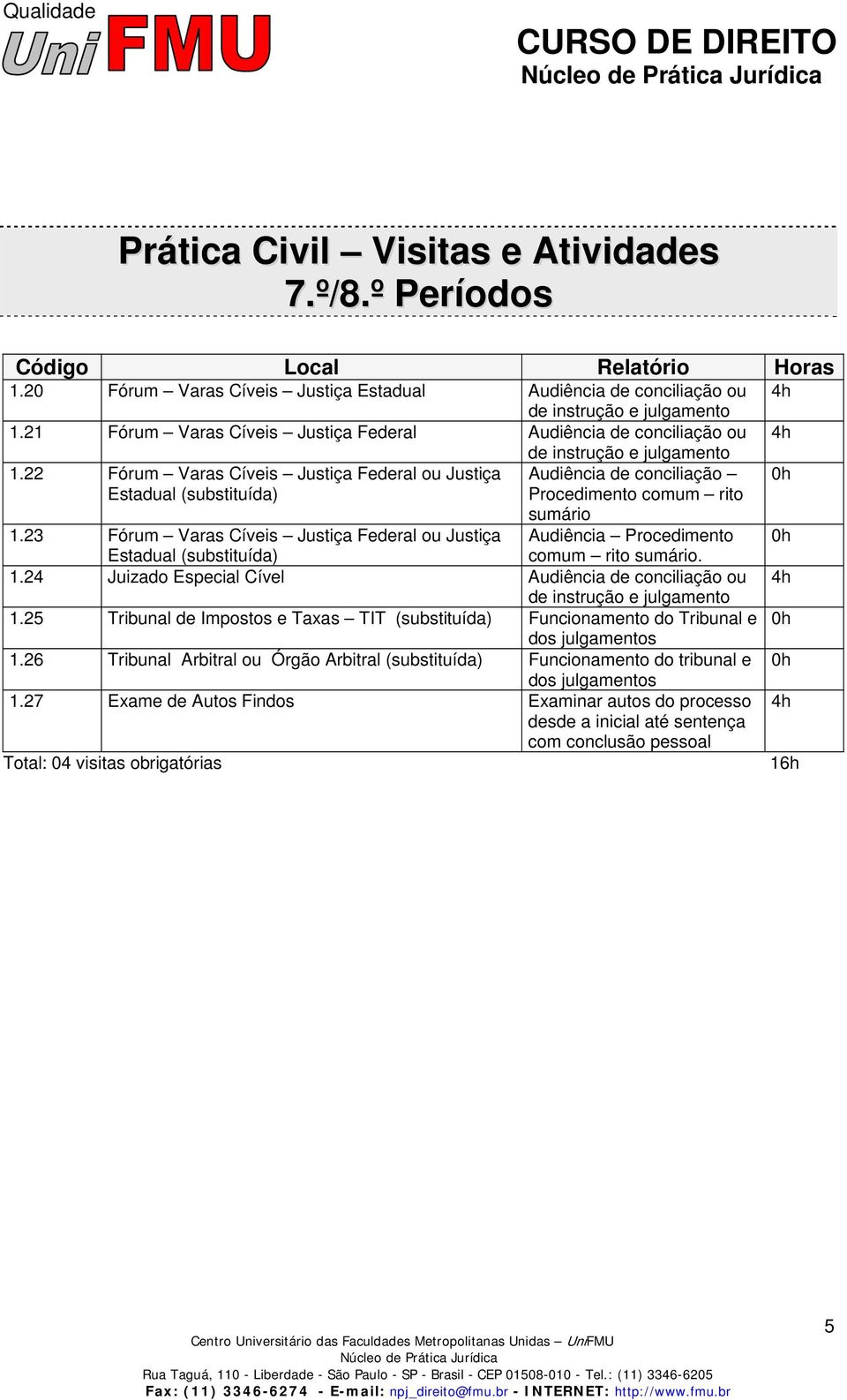 22 Fórum Varas Cíveis Justiça Federal ou Justiça Audiência de conciliação Estadual (substituída) Procedimento comum rito sumário 1.