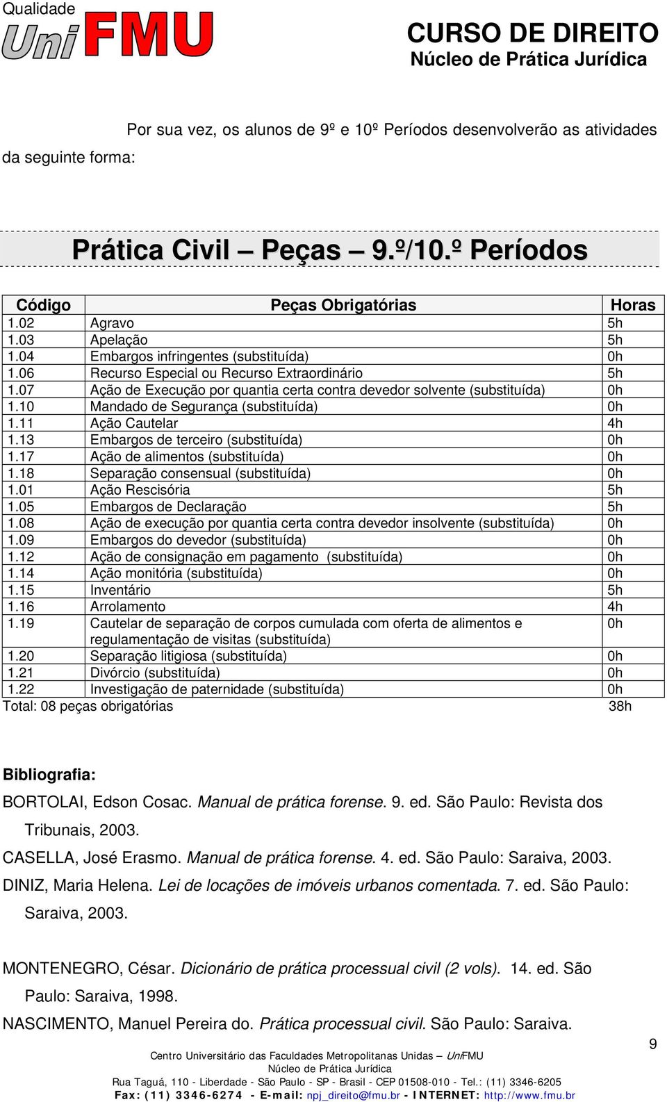 10 Mandado de Segurança (substituída) 0h 1.11 Ação Cautelar 4h 1.13 Embargos de terceiro (substituída) 0h 1.17 Ação de alimentos (substituída) 0h 1.18 Separação consensual (substituída) 0h 1.