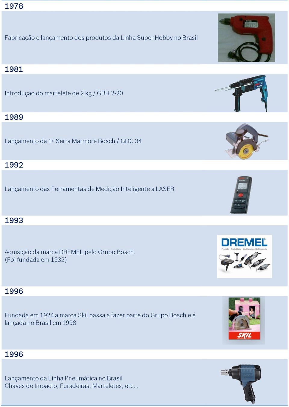 Aquisição da marca DREMEL pelo Grupo Bosch.