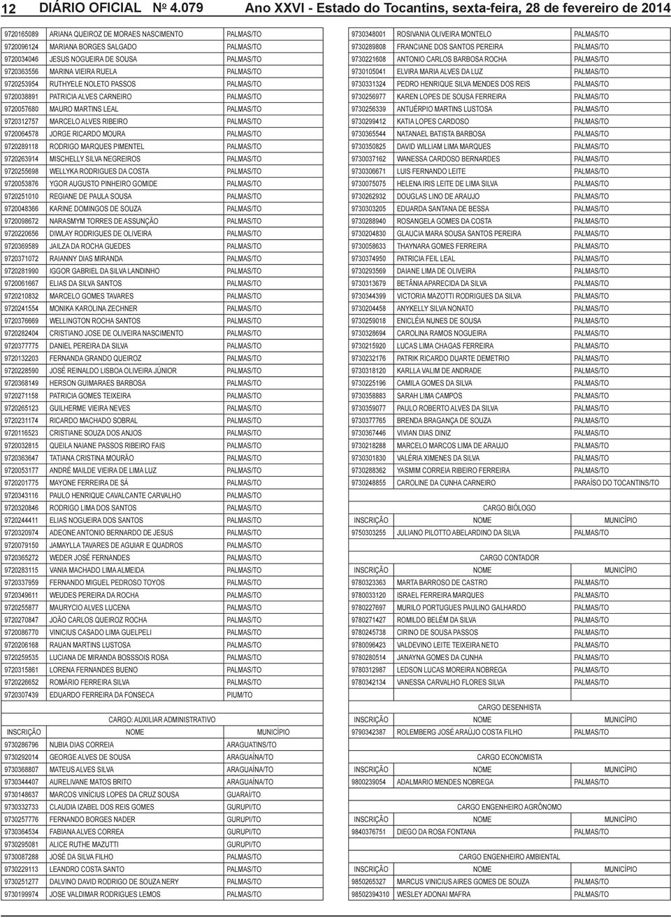 MOURA PALMAS/TO 9720289118 RODRIGO MARQUES PIMENTEL PALMAS/TO 9720263914 MISCHELLY SILVA NEGREIROS PALMAS/TO 9720255698 WELLYKA RODRIGUES DA COSTA PALMAS/TO 9720053876 YGOR AUGUSTO PINHEIRO GOMIDE