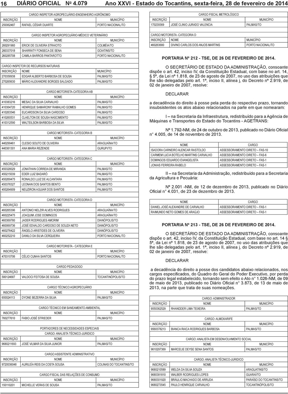 RECURSOS NATURAIS 270358938 EDGAR ALBERTO BARBOSA DE SOUSA PALMAS/TO 270265630 MÁRIO ALEXANDRE BORGES SALGADO PALMAS/TO CARGO MOTORISTA-CATEGORIA AB 410383216 MESAC DA SILVA CARVALHO PALMAS/TO