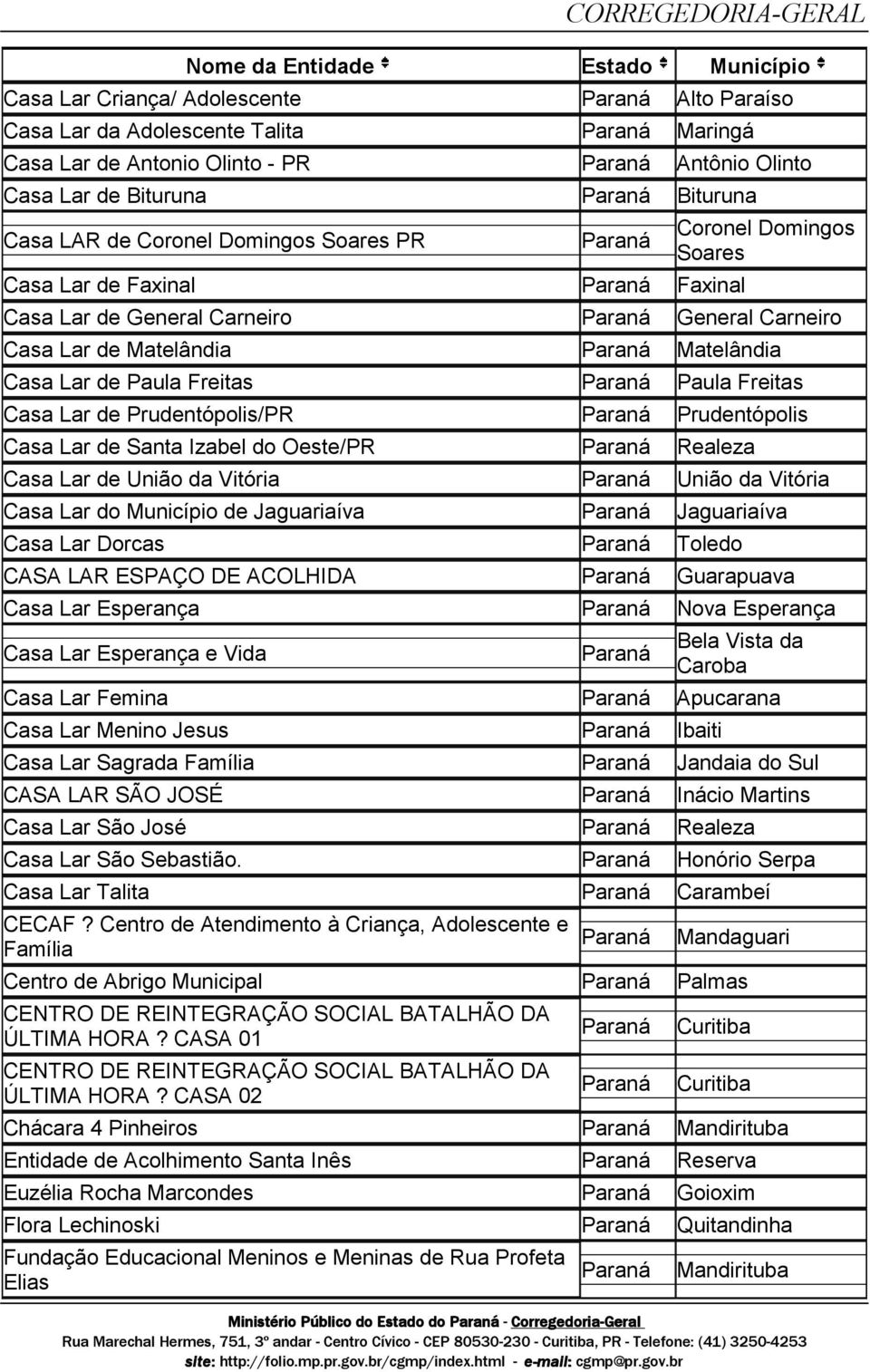 Prudentópolis/PR Prudentópolis Casa Lar de Santa Izabel do Oeste/PR Realeza Casa Lar de União da Vitória União da Vitória Casa Lar do Município de Jaguariaíva Jaguariaíva Casa Lar Dorcas Toledo CASA