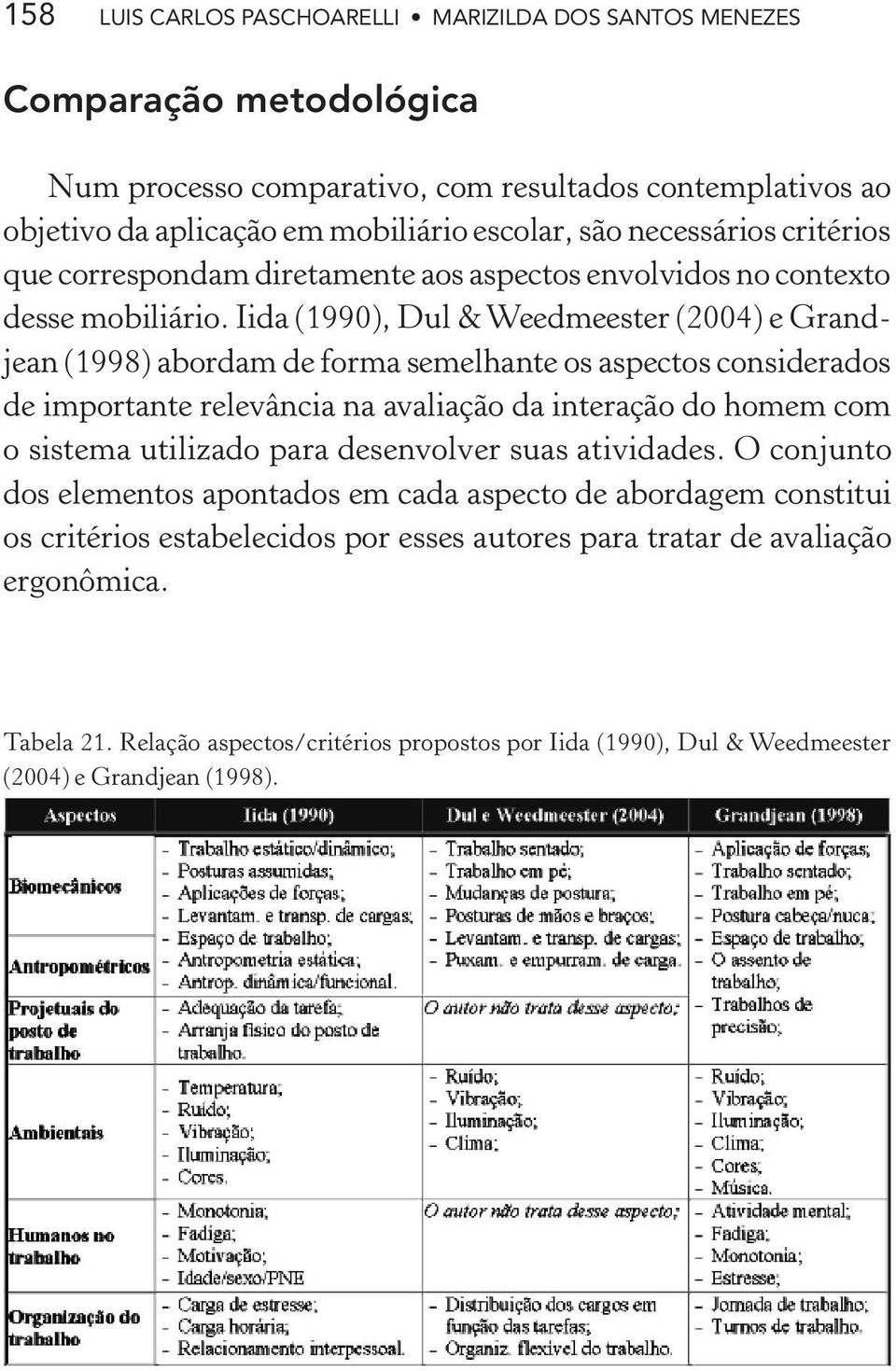 Iida (1990), Dul & Weedmeester (2004) e Grandjean (1998) abordam de forma semelhante os aspectos considerados de importante relevância na avaliação da interação do homem com o sistema utilizado