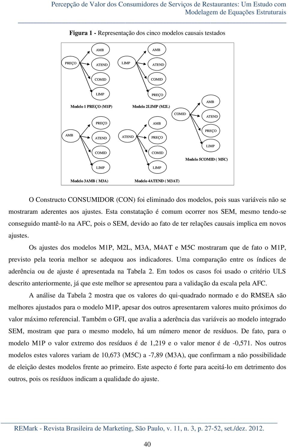 4ATEND ( M3AT) O Constructo CONSUMIDOR (CON) foi eliminado dos modelos, pois suas variáveis não se mostraram aderentes aos ajustes.