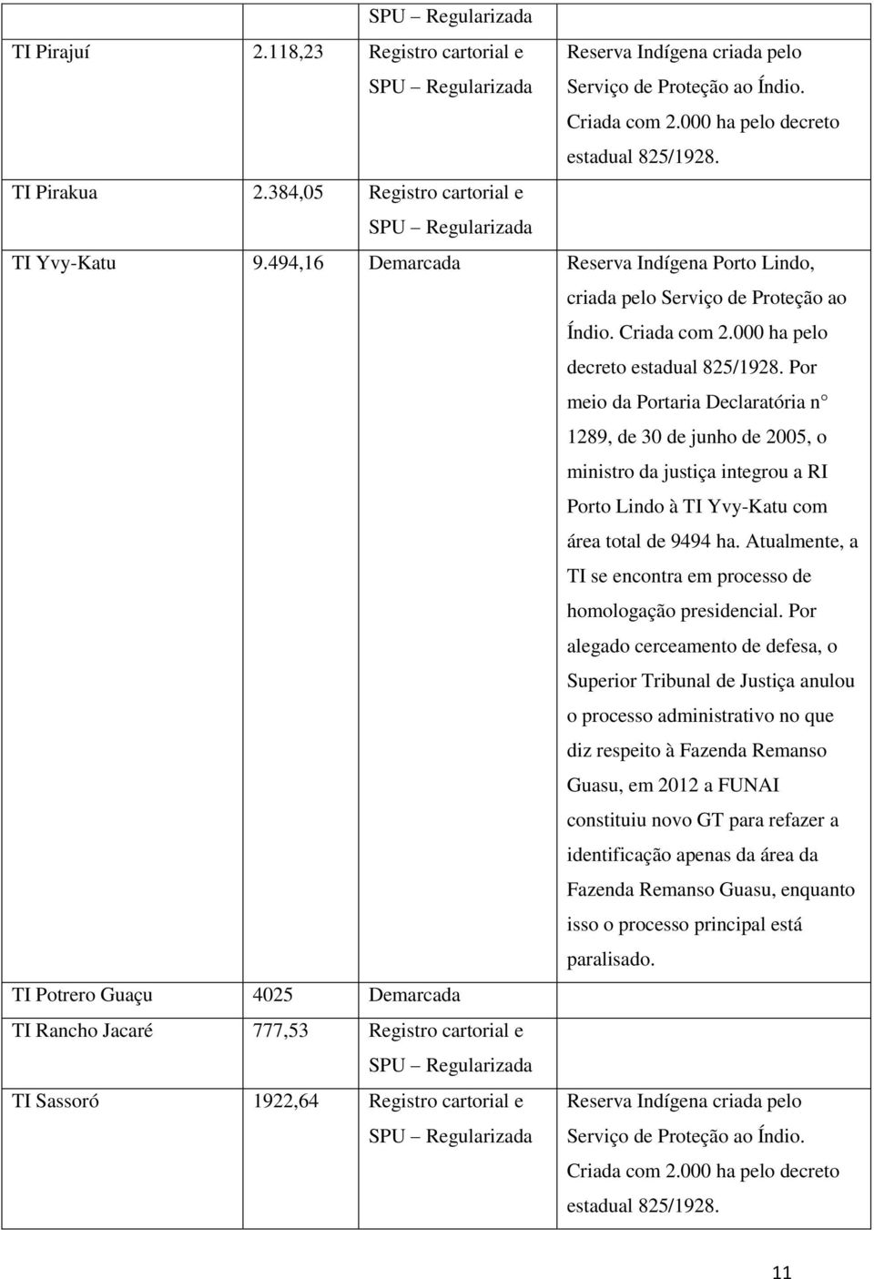 Por meio da Portaria Declaratória n 1289, de 30 de junho de 2005, o ministro da justiça integrou a RI Porto Lindo à TI Yvy-Katu com área total de 9494 ha.