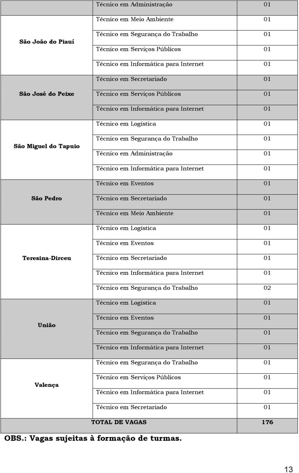 Segurança do Trabalho 02 União Valença TOTAL DE