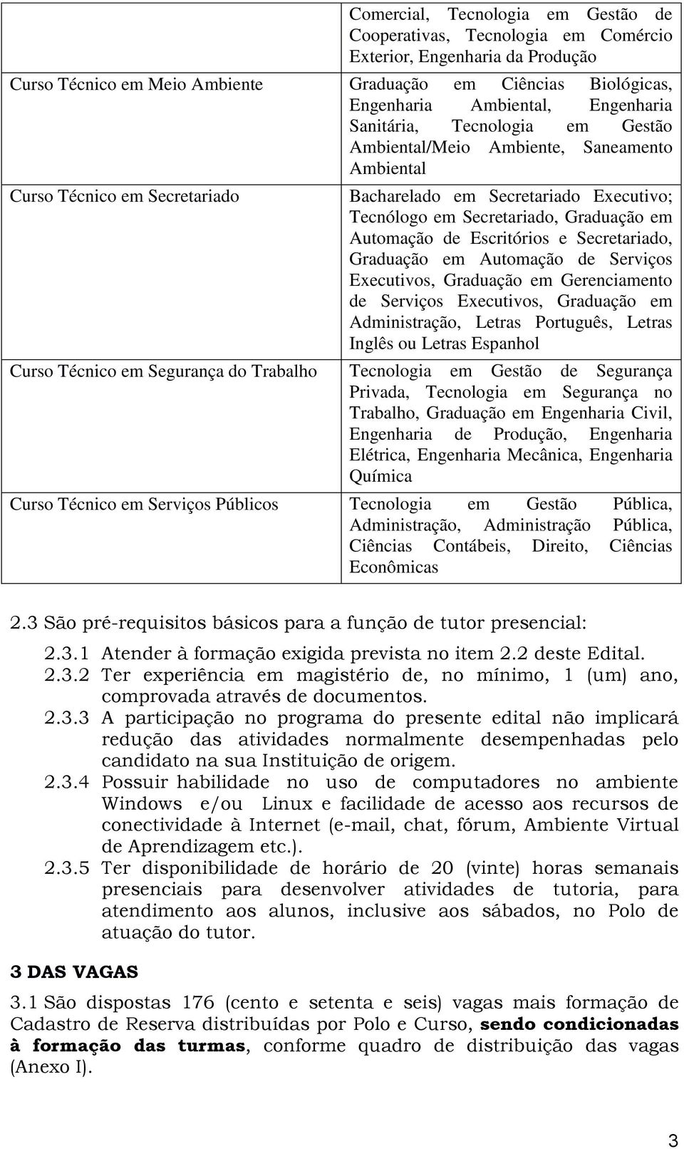 Automação de Escritórios e Secretariado, Graduação em Automação de Serviços Executivos, Graduação em Gerenciamento de Serviços Executivos, Graduação em Administração, Letras Português, Letras Inglês