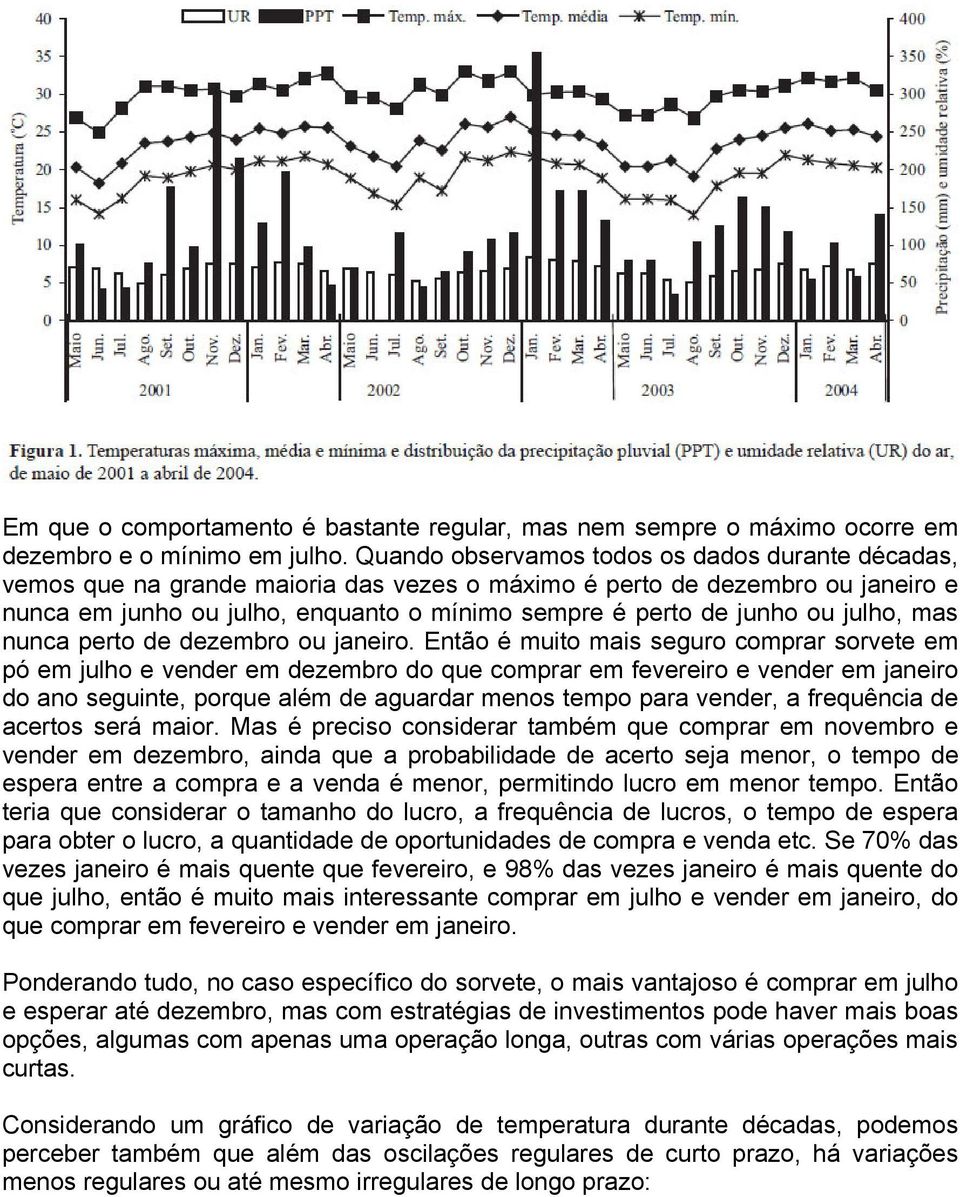 julho, mas nunca perto de dezembro ou janeiro.