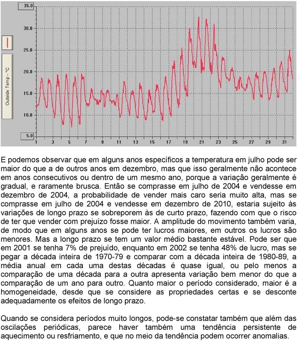 Então se comprasse em julho de 2004 e vendesse em dezembro de 2004, a probabilidade de vender mais caro seria muito alta, mas se comprasse em julho de 2004 e vendesse em dezembro de 2010, estaria