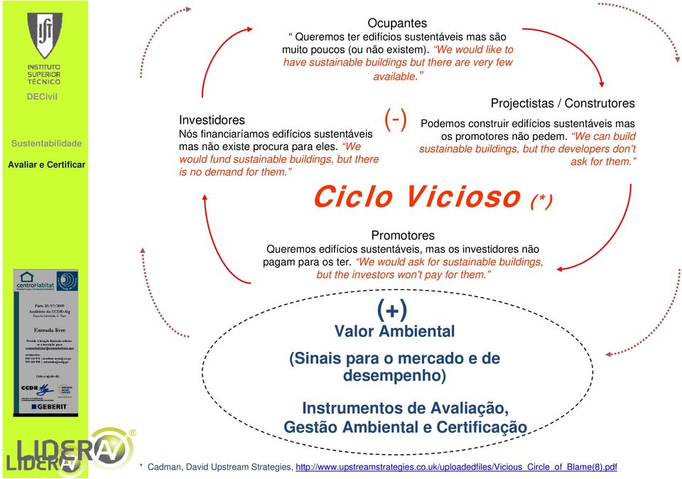 (-) Projectistas / Construtores Podemos construir edifícios sustentáveis mas os promotores não pedem. We can build sustainable buildings, but the developers don t ask for them.