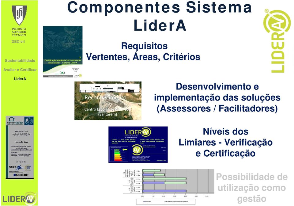 Desenvolvimento e implementação das soluções (Assessores / Facilitadores)