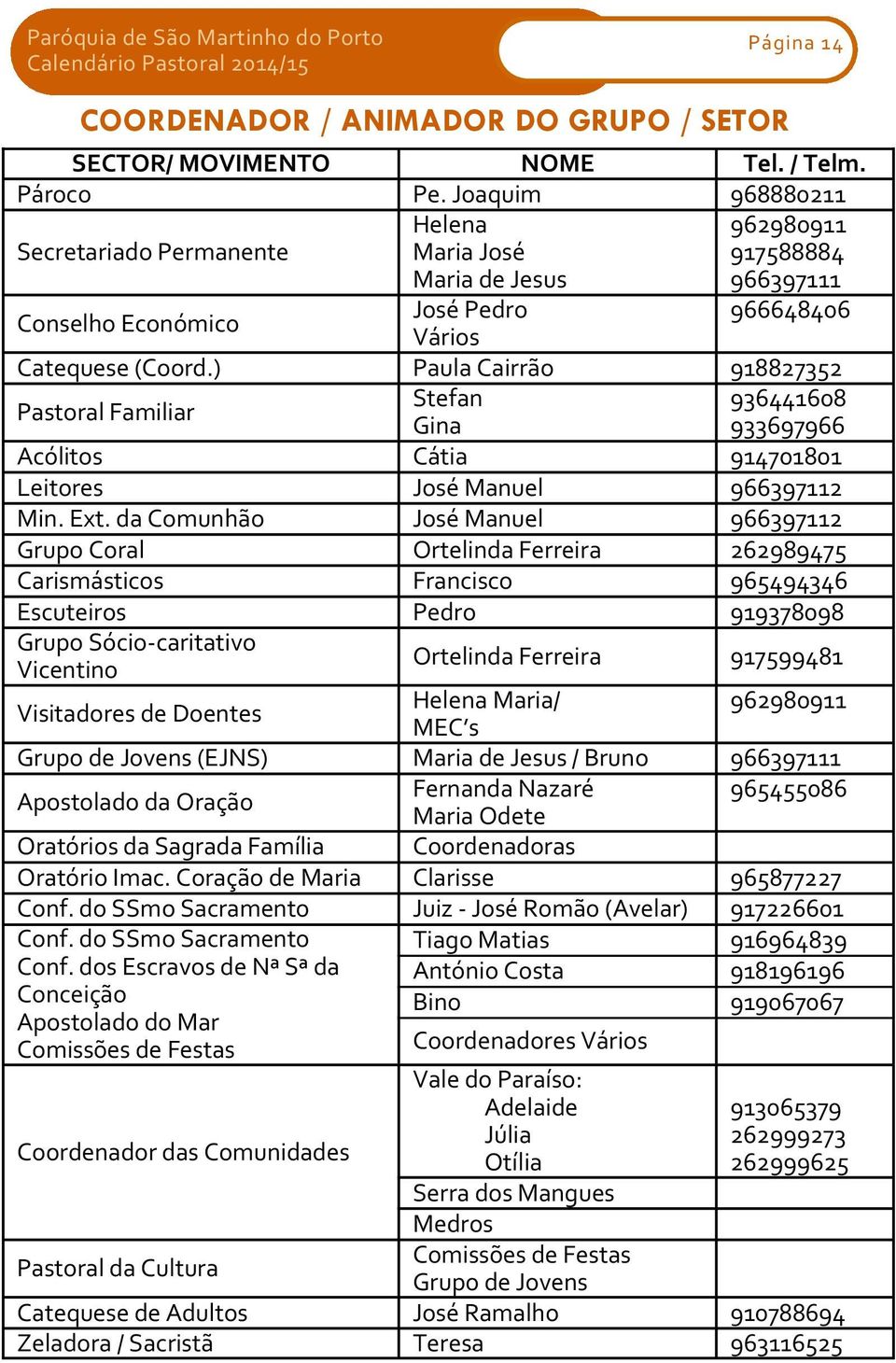 ) Paula Cairrão 918827352 Pastoral Familiar Stefan 936441608 Gina 933697966 Acólitos Cátia 914701801 Leitores José Manuel 966397112 Min. Ext.