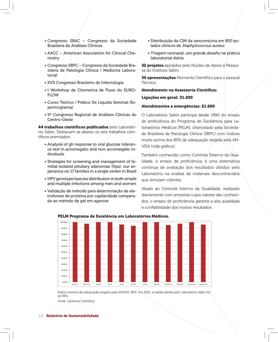 Clínicas do Centro-Oeste 44 trabalhos científicos publicados pelo Laboratório Sabin.