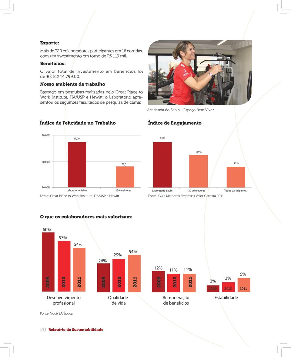 Nosso 9,28 ambiente de trabalho Baseado em pesquisas realizadas pelo Great Place 5,4 to Work Institute, FIA/USP e Hewitt, o Laboratório apresentou os seguintes 93% resultados de pesquisa de clima: