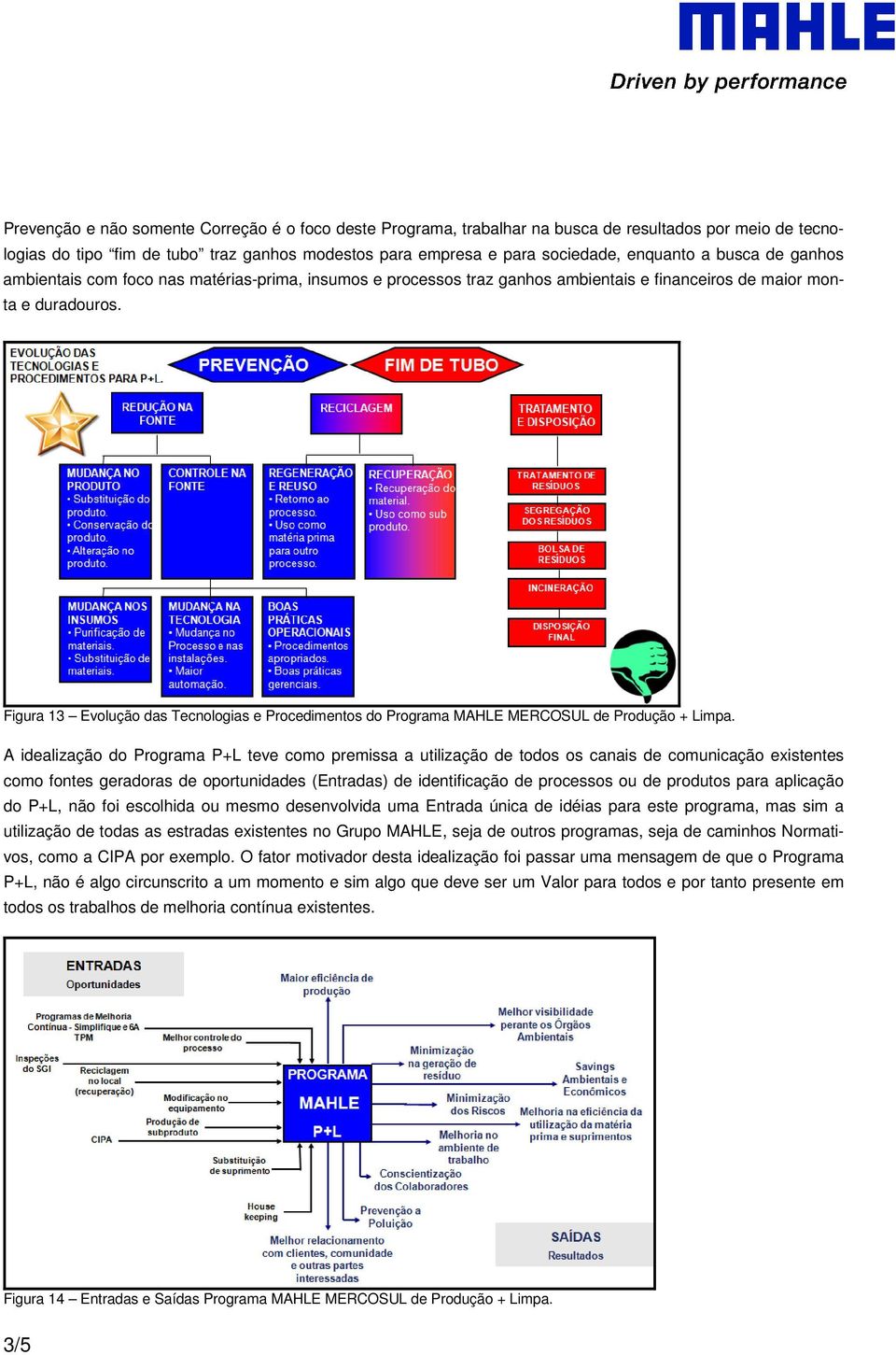 Figura 13 Evolução das Tecnologias e Procedimentos do Programa MAHLE MERCOSUL de Produção + Limpa.