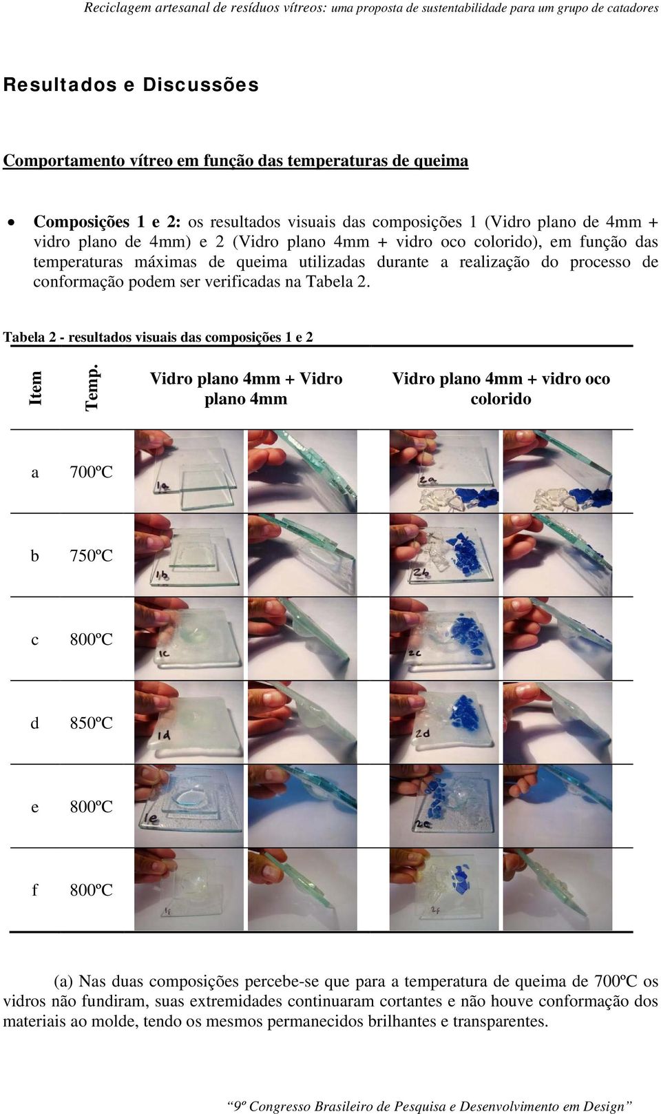 Tabela 2 - resultados visuais das composições 1 e 2 Item Temp.