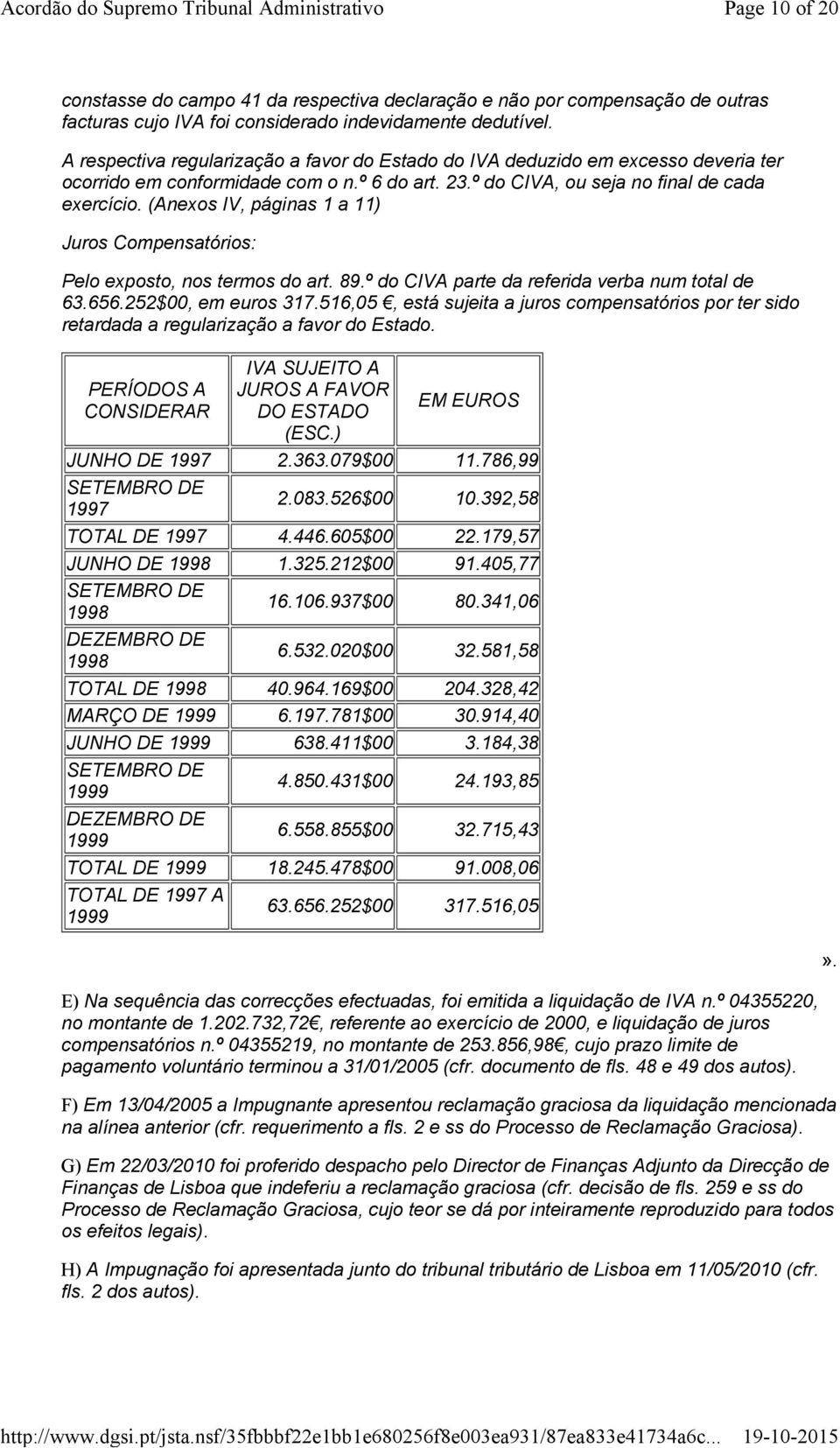 (Anexos IV, páginas 1 a 11) Juros Compensatórios: Pelo exposto, nos termos do art. 89.º do CIVA parte da referida verba num total de 63.656.252$00, em euros 317.