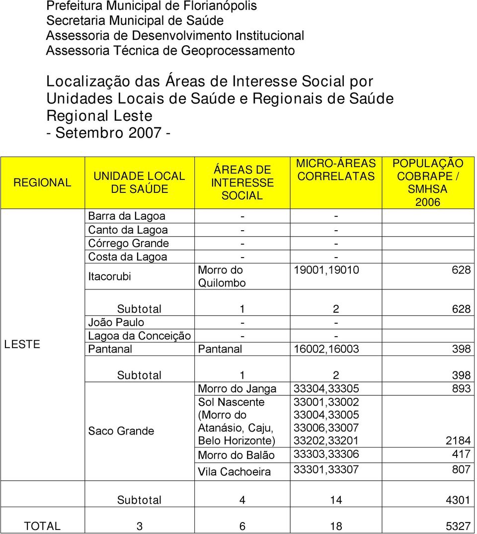 Conceição - - Pantanal Pantanal 16002,16003 398 Subtotal 1 2 398 Morro do Janga 33304,33305 893 Sol Nascente (Morro do 33001,33002 33004,33005 Saco