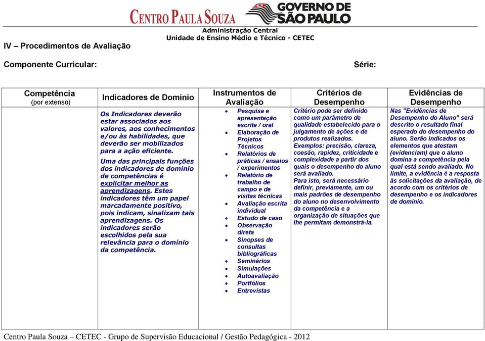 Estes indicadores têm um papel marcadamente positivo, pois indicam, sinalizam tais aprendizagens. Os indicadores serão escolhidos pela sua relevância para o domínio da competência.