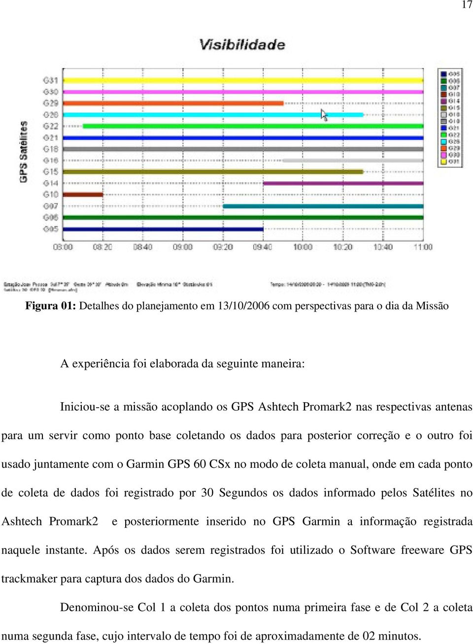 coleta de dados foi registrado por 30 Segundos os dados informado pelos Satélites no Ashtech Promark2 e posteriormente inserido no GPS Garmin a informação registrada naquele instante.