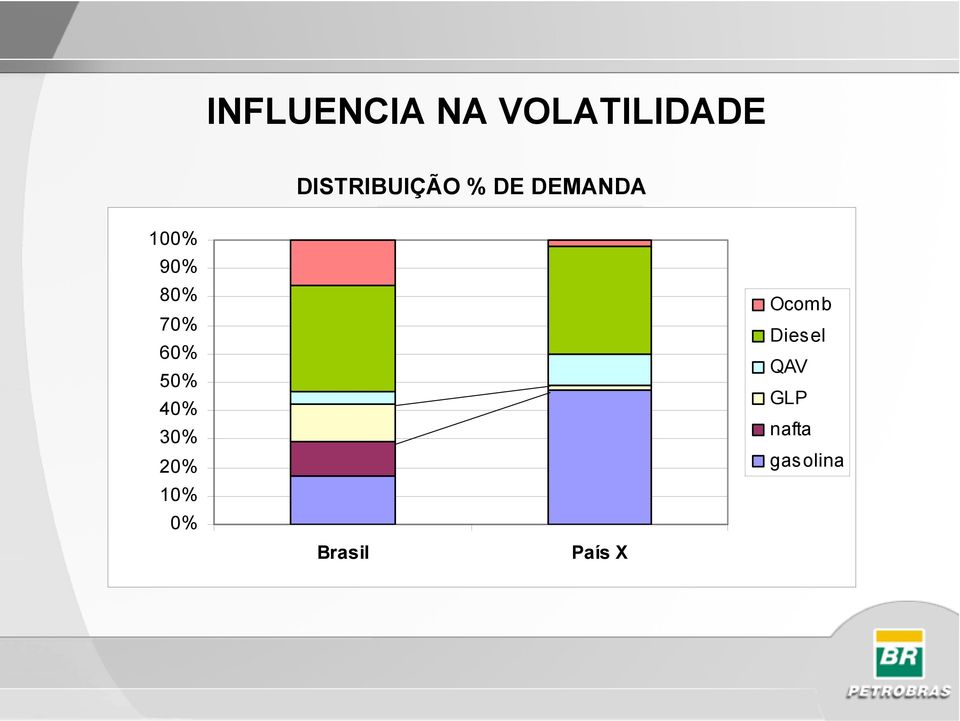 80% 70% 60% 50% 40% 30% 20% 10% 0%