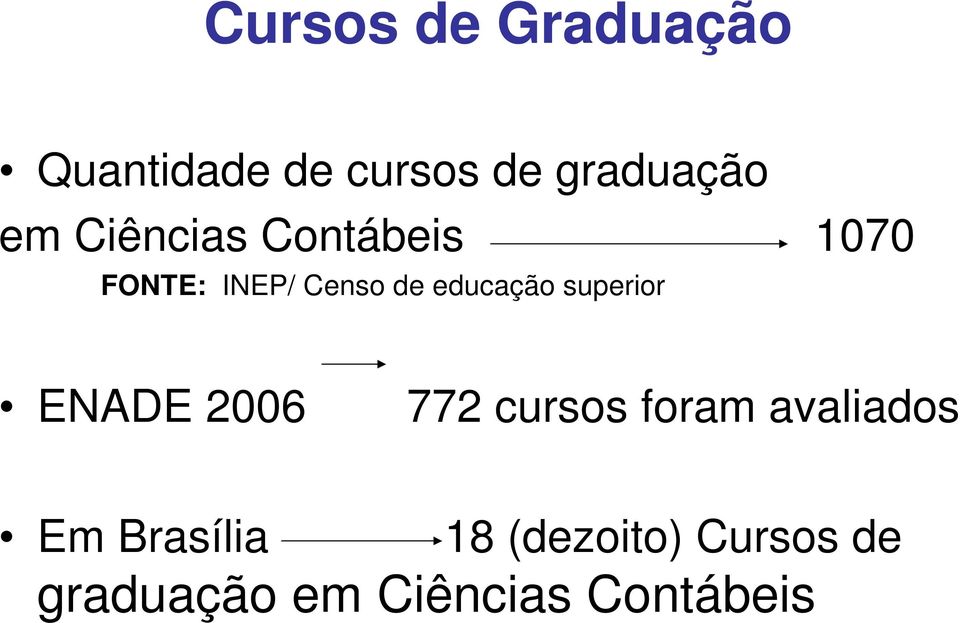 superior ENADE 2006 772 cursos foram avaliados Em