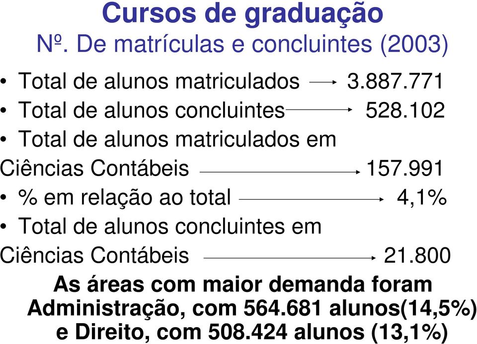 991 % em relação ao total 4,1% Total de alunos concluintes em Ciências Contábeis 21.