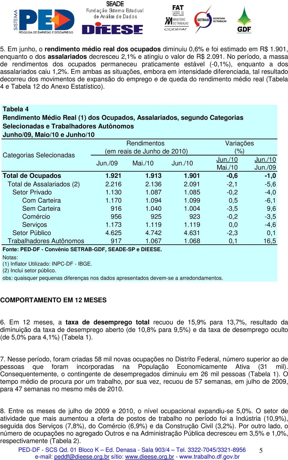 Em ambas as situações, embora em intensidade diferenciada, tal resultado decorreu dos movimentos de expansão do emprego e de queda do rendimento médio real (Tabela 4 e Tabela 12 do Anexo Estatístico).