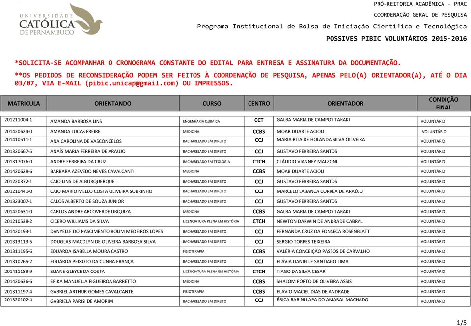 201317076-0 ANDRE FERREIRA DA CRUZ BACHARELADO EM TEOLOGIA CTCH CLÁUDIO VIANNEY MALZONI VOLUNTÁRIO 201420628-6 BARBARA AZEVEDO NEVES CAVALCANTI MEDICINA CCBS MOAB DUARTE ACIOLI VOLUNTÁRIO 201220372-1