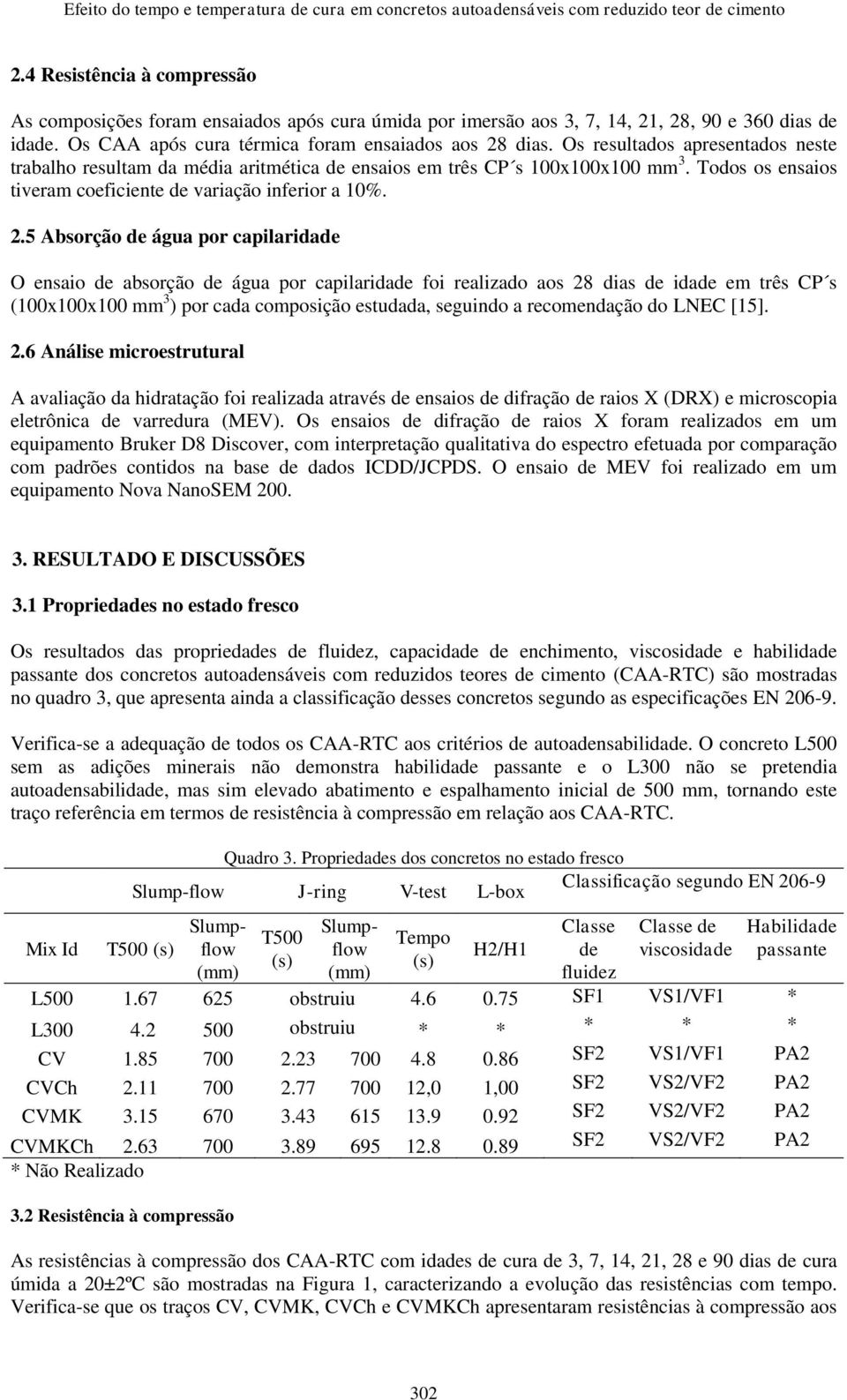 Os resultados apresentados neste trabalho resultam da média aritmética de ensaios em três CP s 00x00x00 mm 3. Todos os ensaios tiveram coeficiente de variação inferior a 0%.