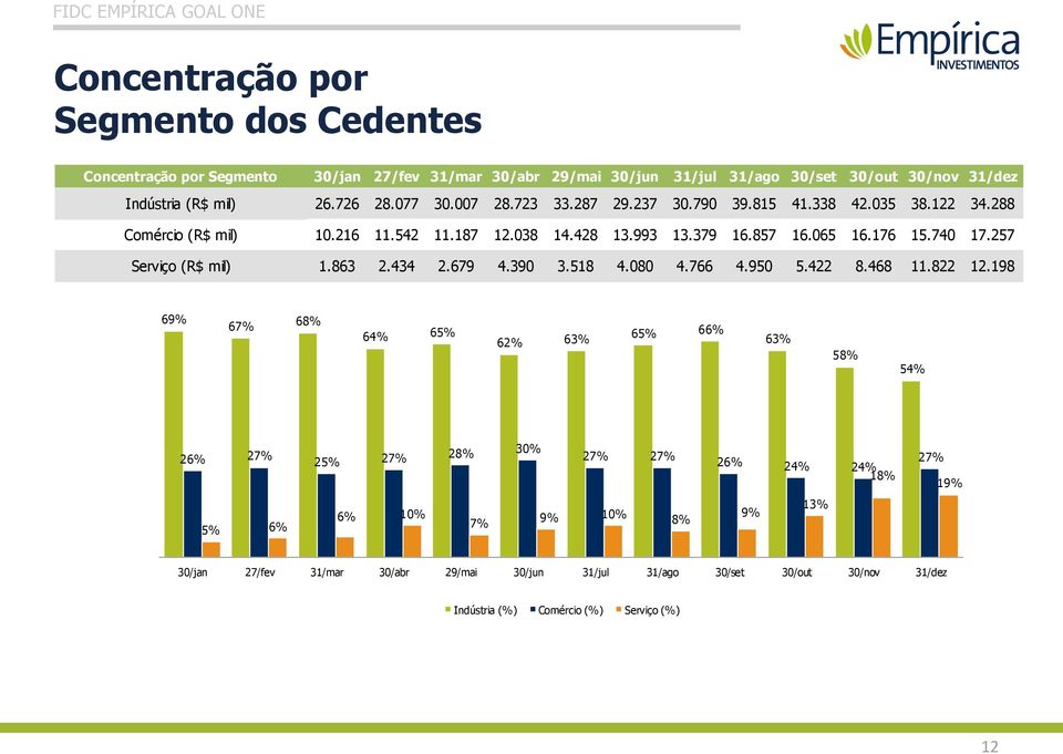 740 17.257 Serviço (R$ mil) 1.863 2.434 2.679 4.390 3.518 4.080 4.766 4.950 5.422 8.468 11.822 12.