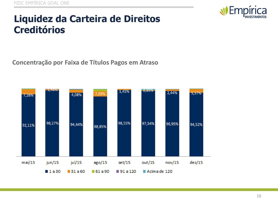 Concentração por Faixa